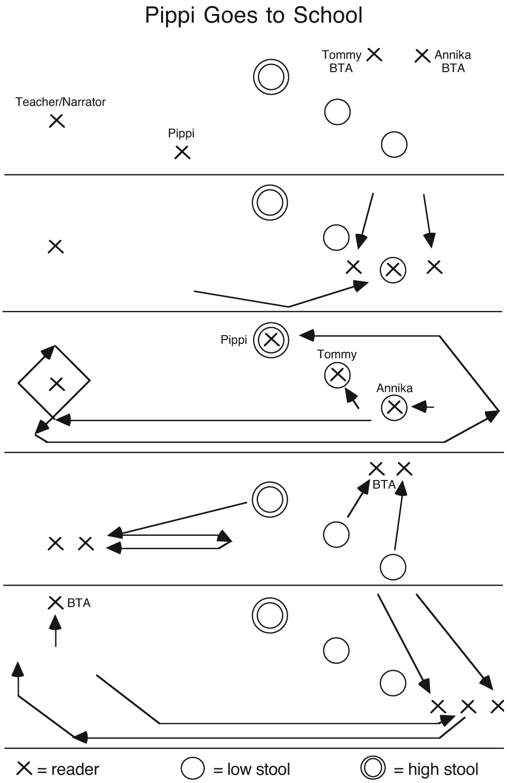 Sample Movement Diagrams